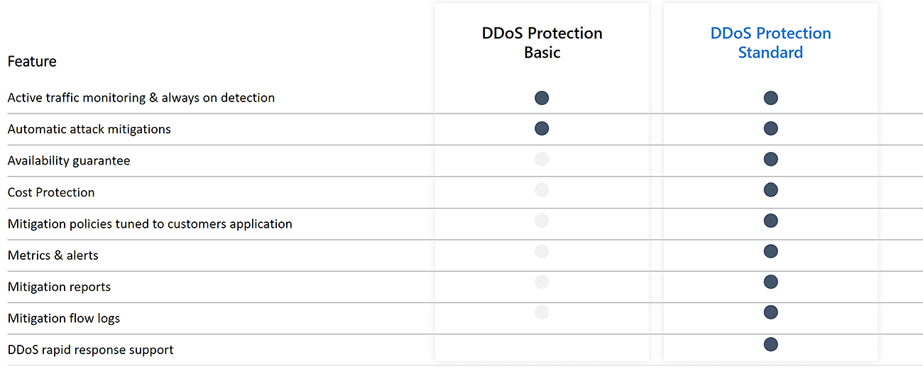 DDoS攻撃とは?Azureに装備されている防御ツールもご紹介