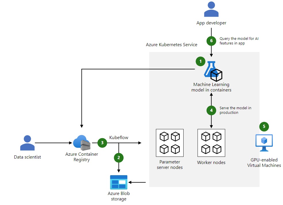 Azure Kubernetes Service(AKS)とは?特徴や使い方を解説