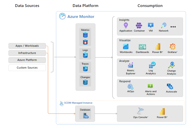Azureの監視サービス Application Insights の特徴と使い方
