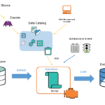 AWS Glueでデータ活用！複数のデータソースを統合できるサービスを解説