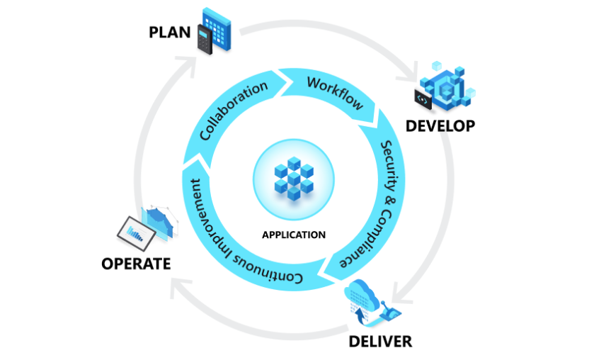 Azure DevOpsとは?ソフトウェア開発のサイクルや生産性の向上に役立つ機能や使い方を解説