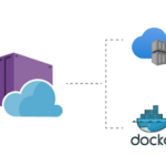 コンテナベースのWebアプリ構築環境「Web App for Containers」の特徴や使い方を解説