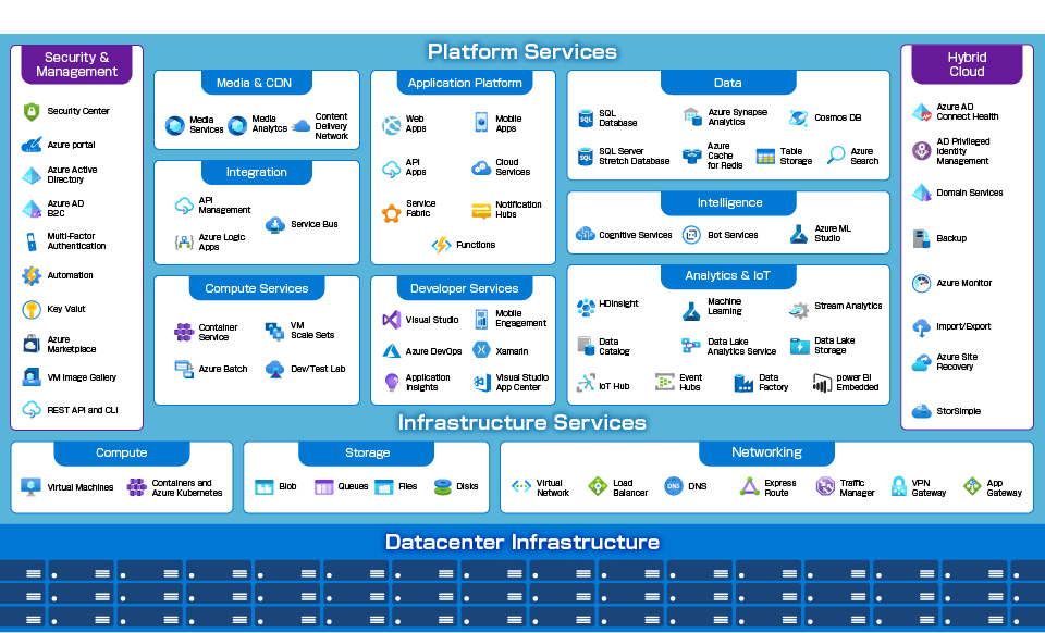 Azureでは何ができる?主要なサービスや種類から全体像をおさらい